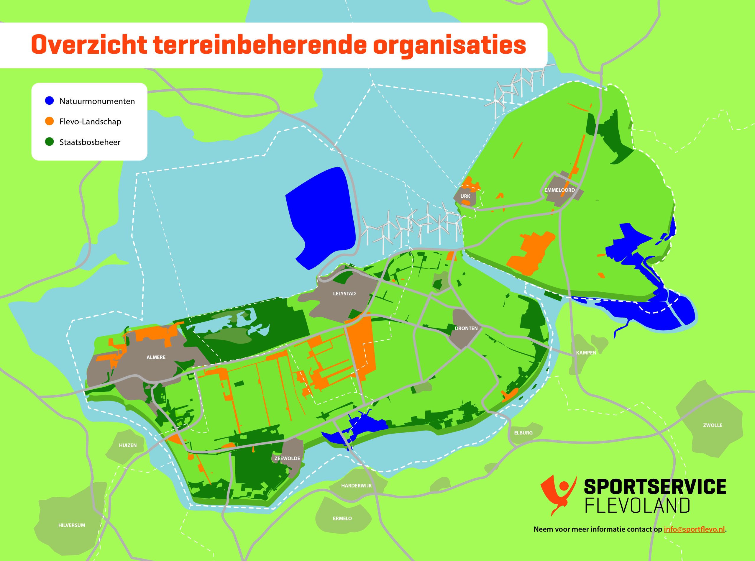 Overzicht terrein beherende organisaties