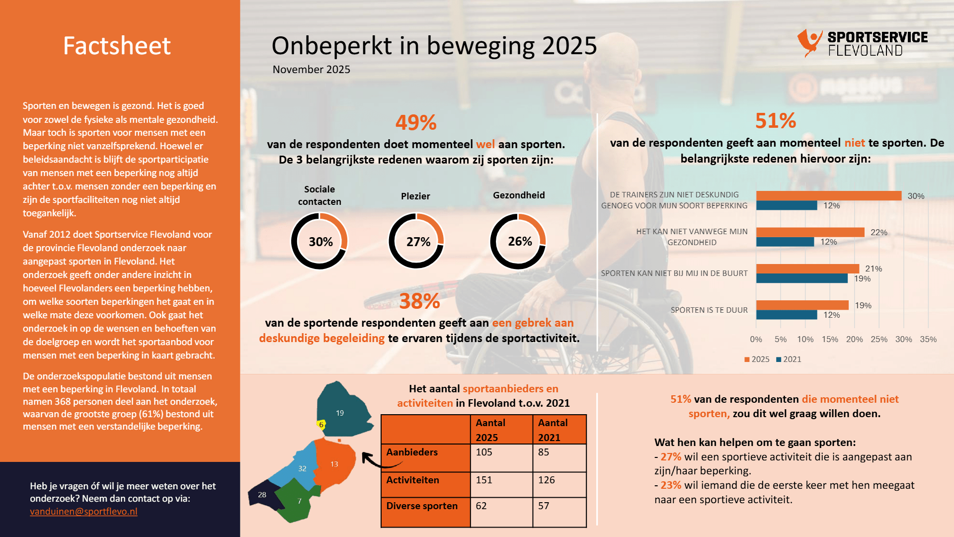 Factsheet Onbepert in Beweging 2025